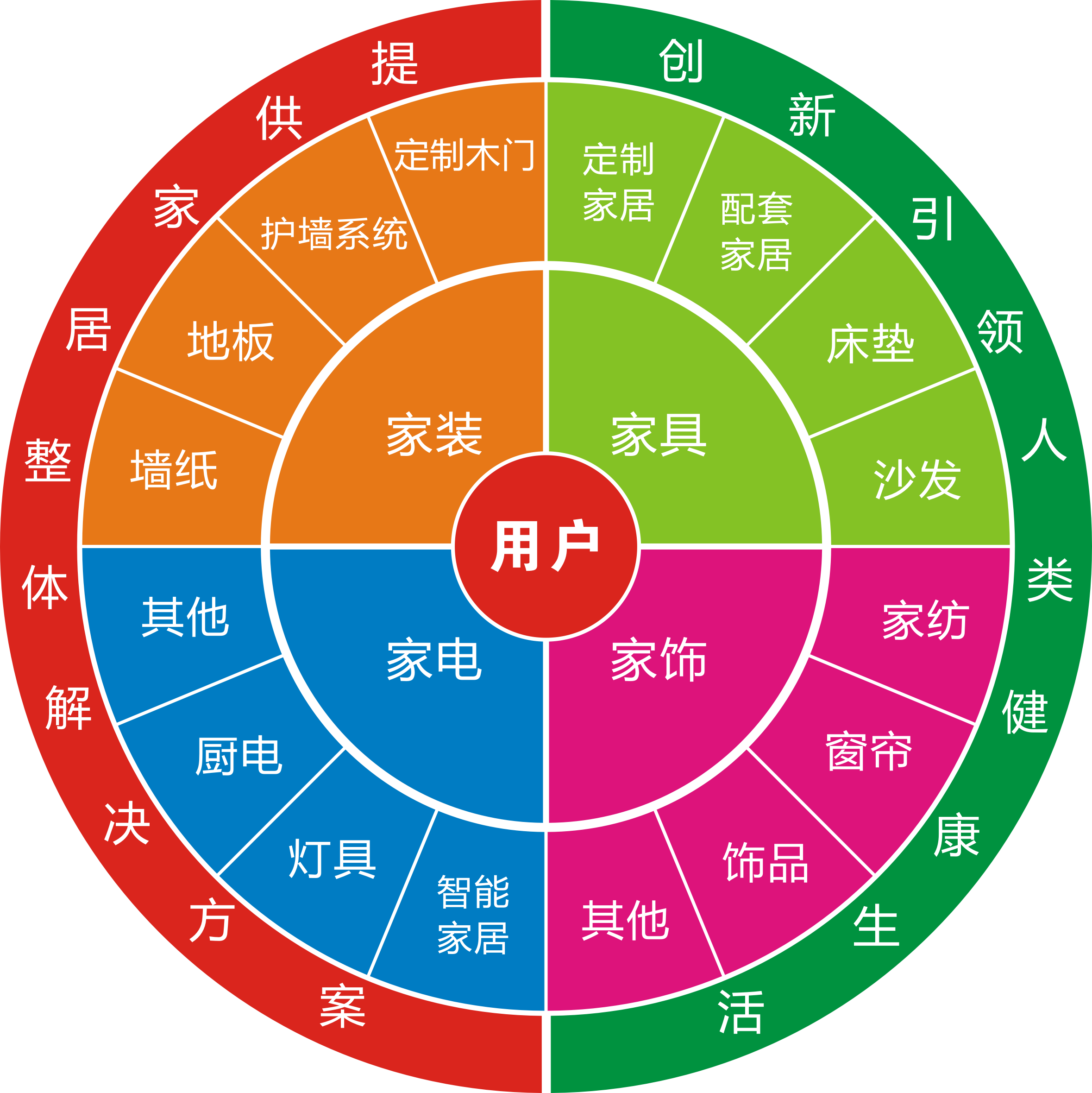 舊房改造市場怎么樣？做舊房改造生意利潤高嗎？