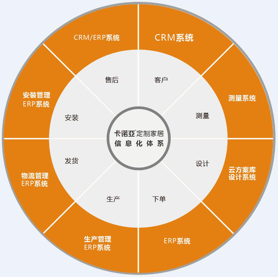 如何開發舊房改造市場？舊房改造市場開發需要哪些條件？