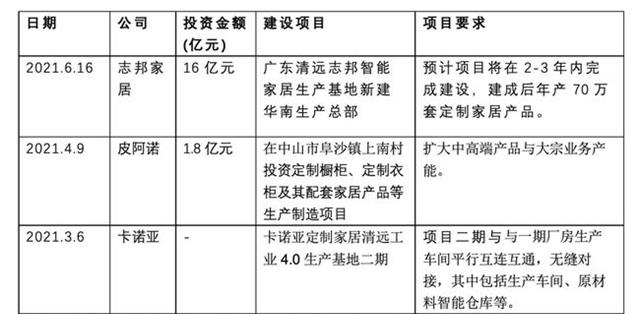 精裝修市場向全屋定制靠攏，定制家居將成為新的風口